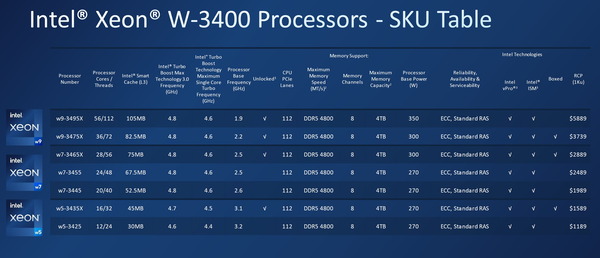 Intel-Sapphire-Rapids-Xeon-W-3400_lineup