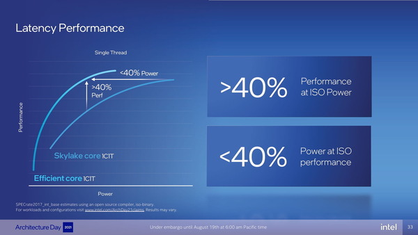 Intel 12th-Gen AlderLake-S_E-Core_vs-skylake