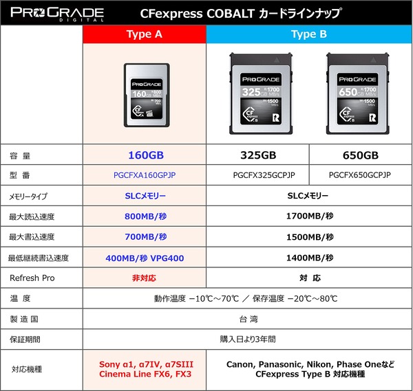 ProGrade Digital CFexpress Type A COBALT 800R 160GB_spec