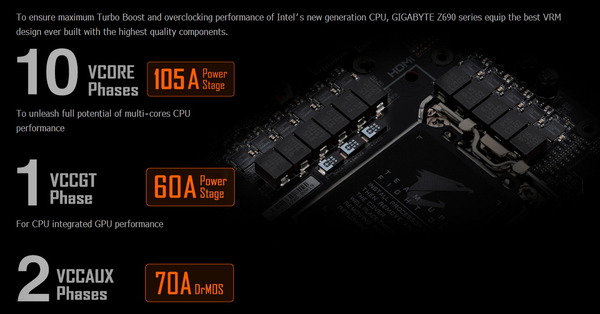 GIGABYTE Z690I AORUS ULTRA DDR4_VRM