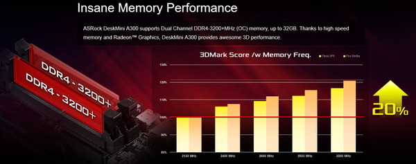 ASRock DeskMini A300_memory