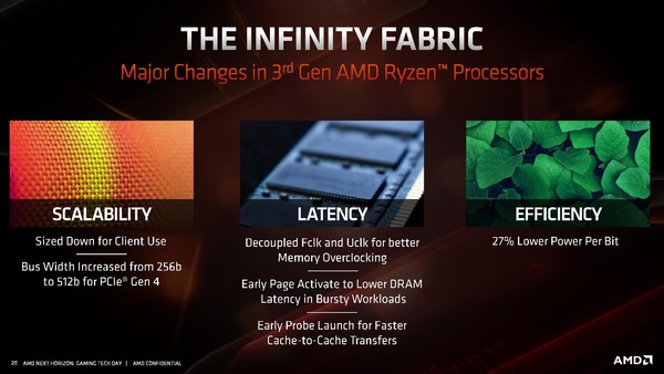 Zen2_Infinity Fabric