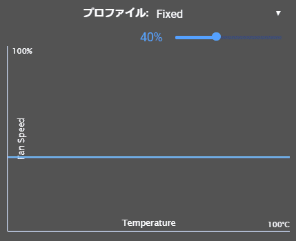 NZXT E850_fan_profile_3_Fixed