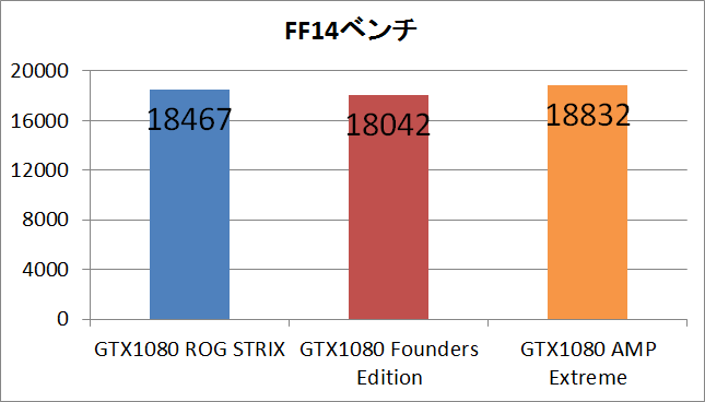 GTX1080STRIX_ff14