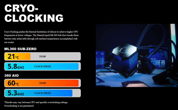 Intel Cryo Cooling Technology (3)