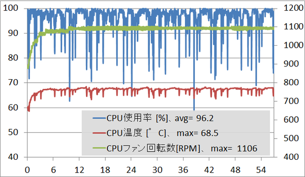 G-Master Hydro X370A_enc2