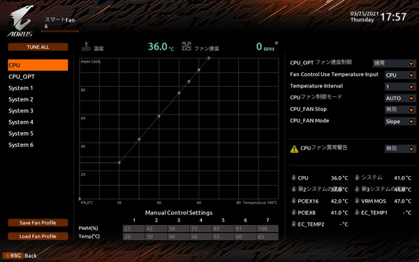 GIGABYTE Z690I AORUS ULTRA DDR4_BIOS_Fan_1