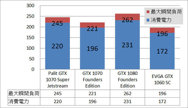 gtx1070sj_power_c