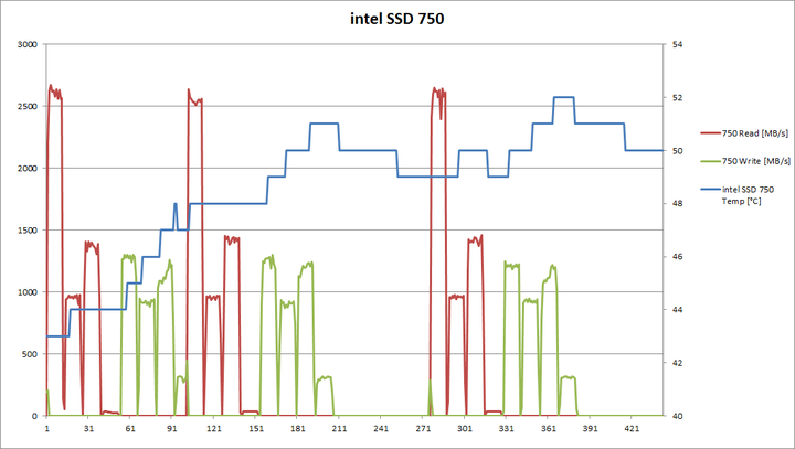 intel750
