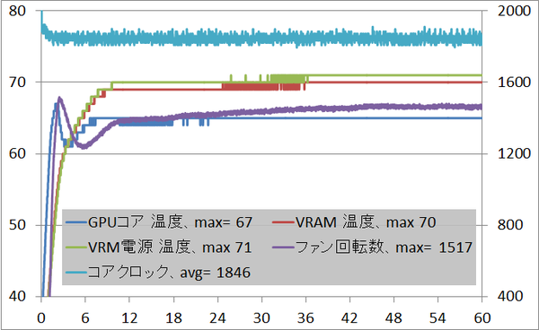 EVGA GTX 1080 SC2_1hour