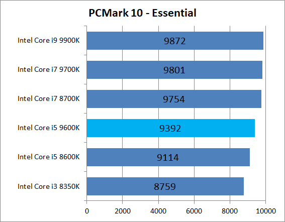 Intel Core i5 9600K_bench_PCM10_2