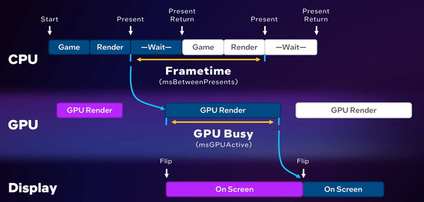 Intel_GPU-Busy