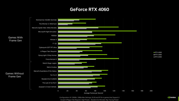 GeForce RTX 4060_Gaming