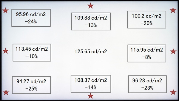 Acer Predator X32 FP_uniformity_2_Corner