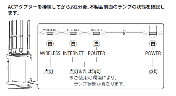 バッファロー WXR-11000XE12_initial-Settings (2)