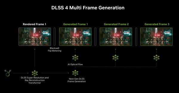 nvidia-dlss-4-multi-frame-generation-architecture