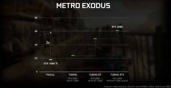geforce-rtx-gtx-dxr-metro-exodus-performance