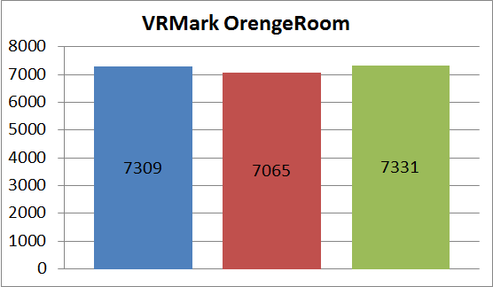 i3 7350K 5GHz_bench_vr