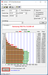 960 Pro x8_Hyper M2 x16(RAID)_ATTO