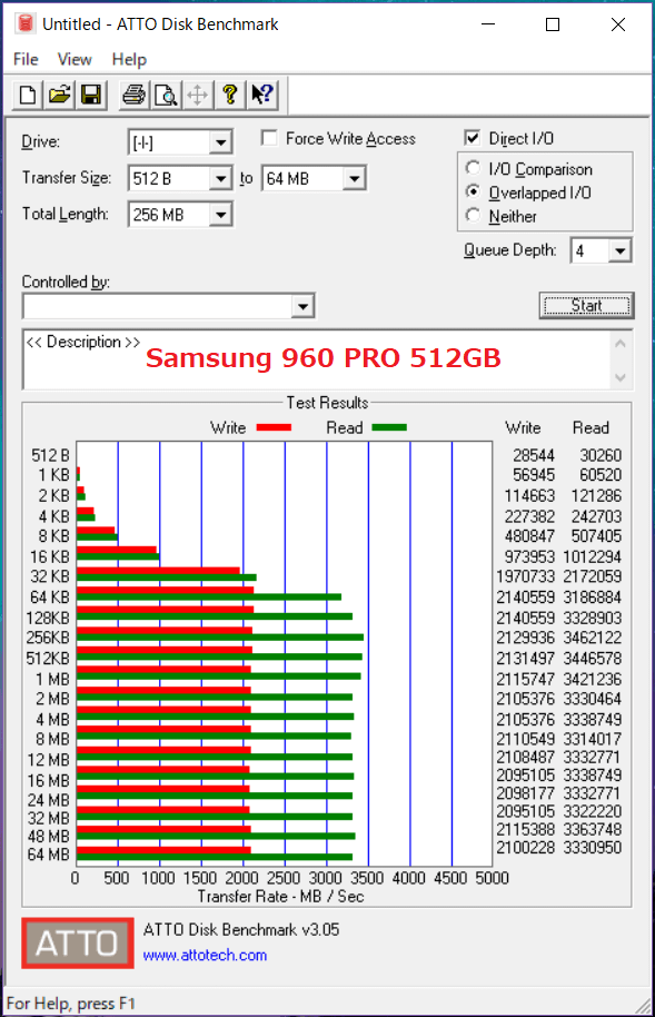 Samsung 960 PRO 512GB_ATTO