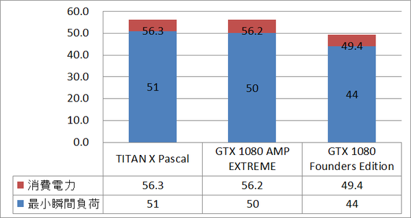 titanx_power_idle
