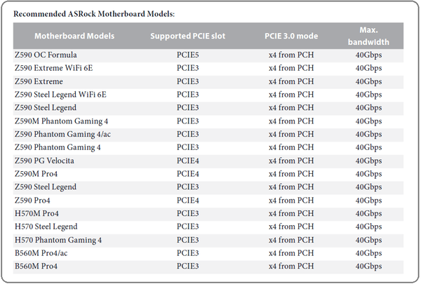 ASRock Thunderbolt 4 AIC _compatiblity