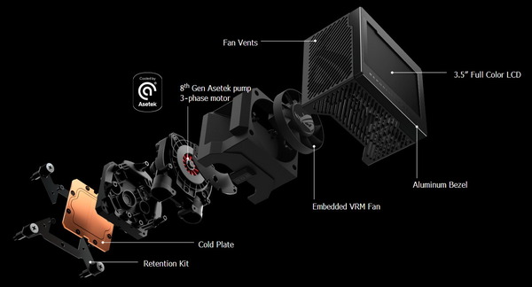 ASUS ROG RYUJIN III 360_Asetek 8th Gen