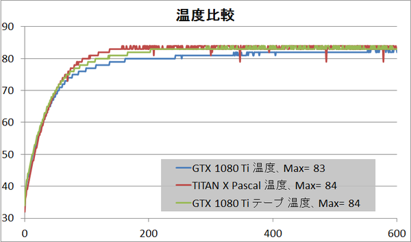 GTX 1080 Ti vs TXP_temp