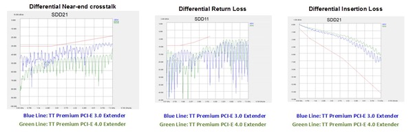 Thermaltake PCI Express 4.0 Extender Cable_performance