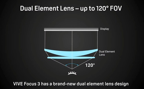VIVE Focus 3_lens