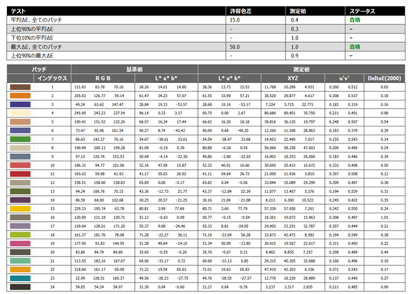 MSI Optix MEG381CQR Plus_color-accuracy_i1pro3