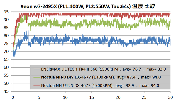 ENERMAX LIQTECH TR4 II 360_temp-cp_2495X-OC-400W