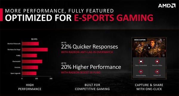 Radeon RX 5500 XT_perf_esports