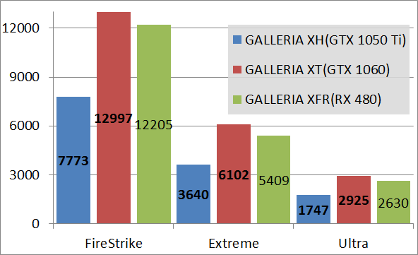 GALLERIA XH bench_fs