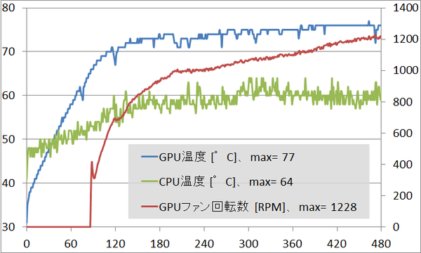 SST-ML08B_gpu