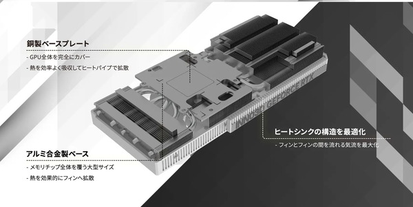 INNO3D GeForce RTX 4070 Ti SUPER TWIN X2 OC WHITE_Cooler_2_jp