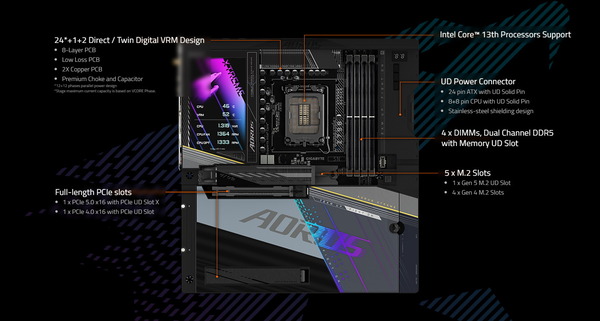 GIGABYTE Z790 AORUS XTREME X_Feature (1)