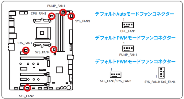 MSI X370 XPOWER GAMING TITANIUM_manual_6