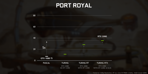 geforce-rtx-gtx-dxr-port-royal-performance