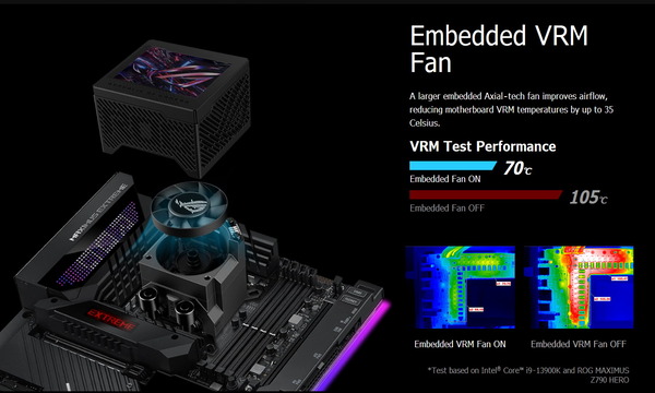 ASUS ROG RYUJIN III 360_MOS Fan