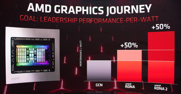 AMD RDNA2_Performance-per-Watt_improvement