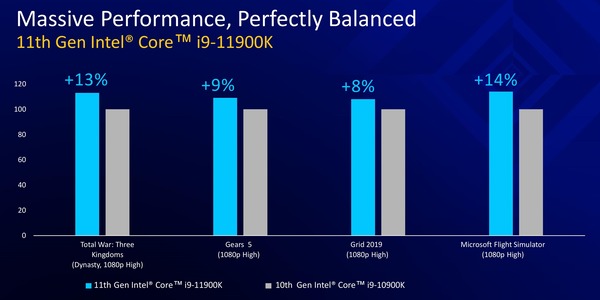 Intel Core i9 11900K_Performance_vs-10900K_gaming