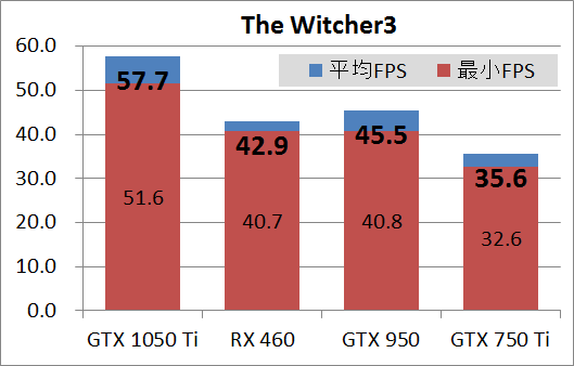 ELSA GTX 1050 Ti 4GB SP_game_wit3