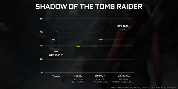 geforce-rtx-gtx-dxr-shadow-of-the-tomb-raider-performance