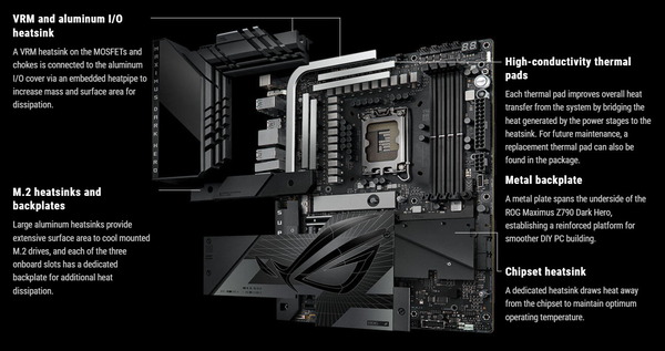 ASUS ROG MAXIMUS Z790 DARK HERO_Cooler