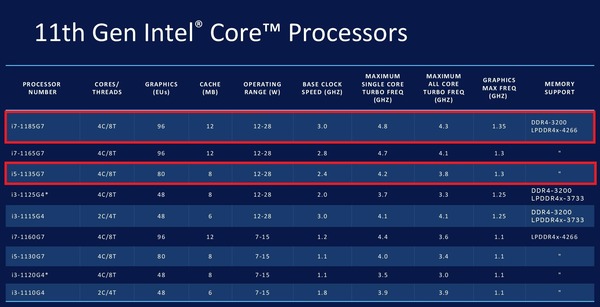 Intel Core 11th-gen Tiger Lake_lineup