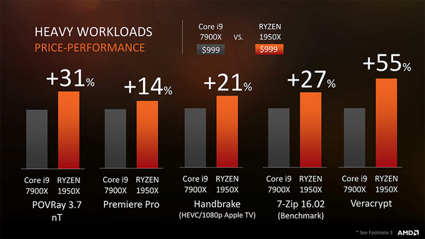 Ryzen Threadripper 1950X (3)