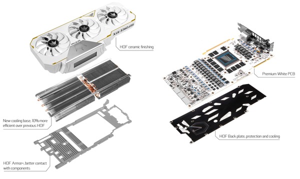 GALAX GeForce RTX 2080Ti HOF_cooler