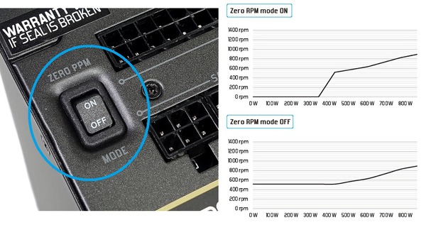 Fractal Design Ion+ Platinum 860W_Zero RPM Mode