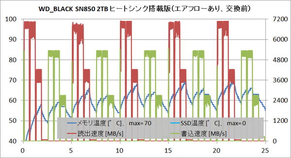 WD_BLACK SN850 2TB HS_temp_air_original